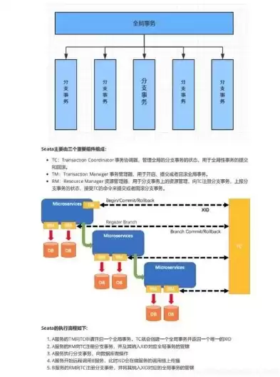 微服务分布式事务seata