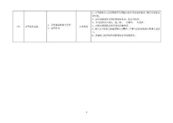 生产安全事故应急预案编制导则2021，生产安全事故应急预案与应急资源数据库管理系统