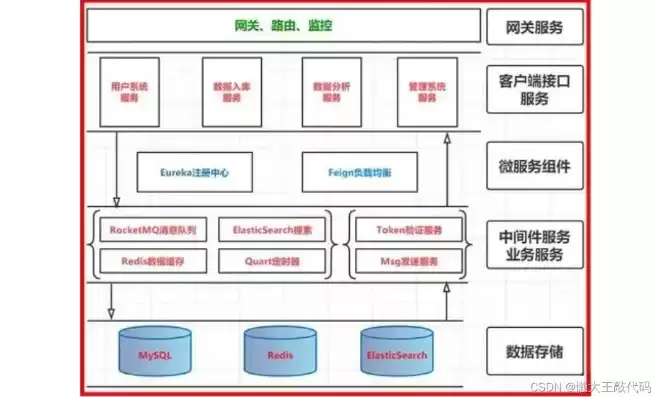 前端框架和后端框架结合，后端服务器框架跟前端哪个简单