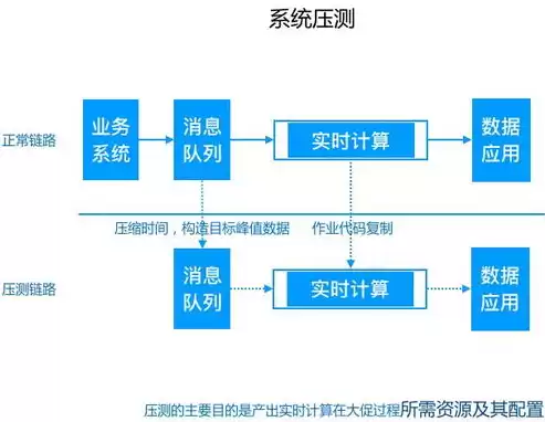 数据仓库分层的好处，简述数据仓库分层好处和缺点