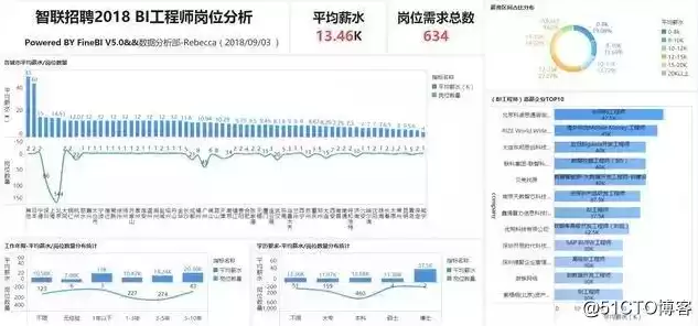 数据治理工程师工资，数据治理工程师的一天工作