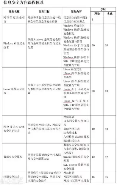 信息安全技术课程推荐书，信息安全技术课程推荐