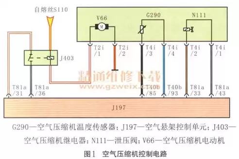 故障代码消除，故障排除消除