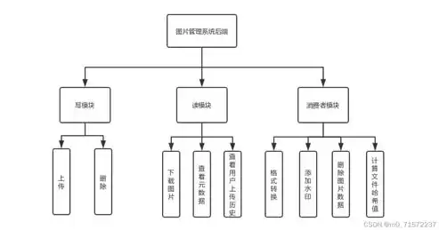 元数据管理系统的架构类型，元数据管理系统