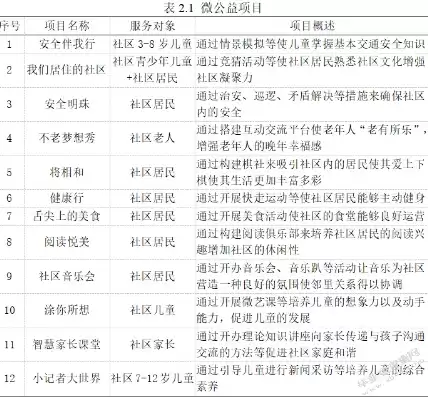 下列不属于社区文化教育功能的是，以下什么功能不属于社区文化在社区中表现的重要功能