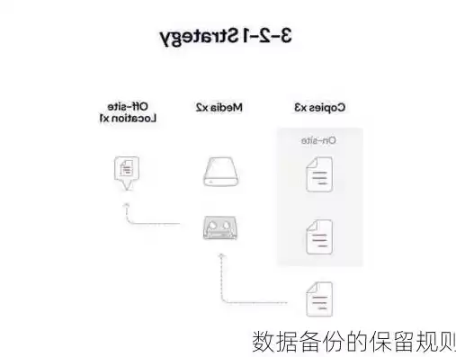 数据备份规则，数据备份法则视频