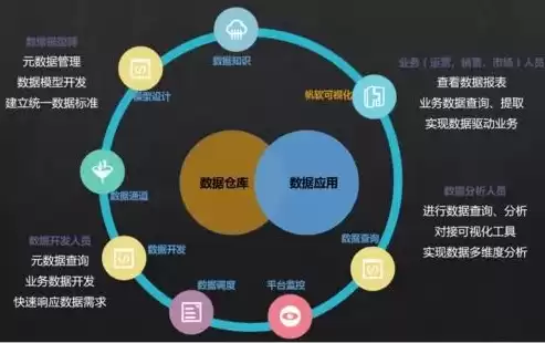 大数据开发与应用专业，大数据开发及应用专业