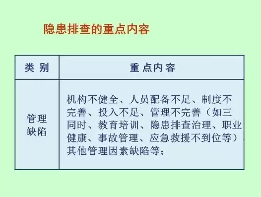 安全隐患排查和消除，消除安全隐患的排查