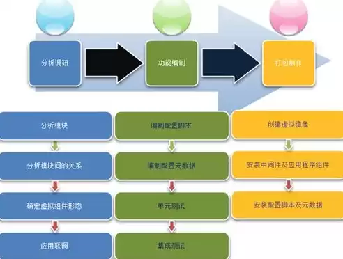 云服务器 虚拟化，云服务器虚拟化技术原理