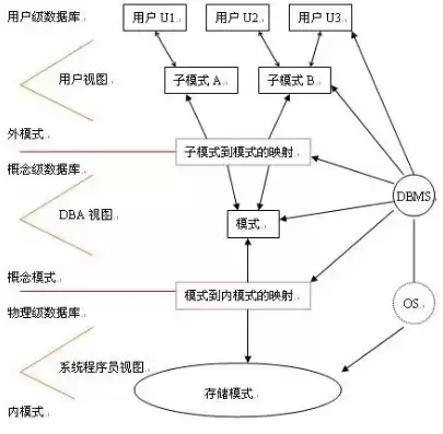 关系型数据库的数据结构有哪些，关系型数据库的数据结构