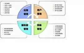 虚拟化平台的典型功能，虚拟化平台模块有哪些