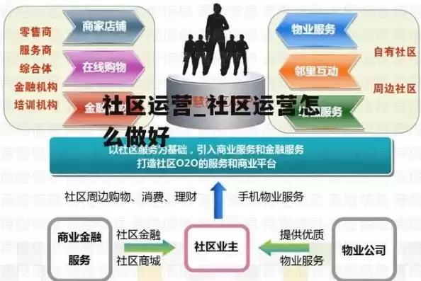 社区商业如何运营，社区商城怎么运营