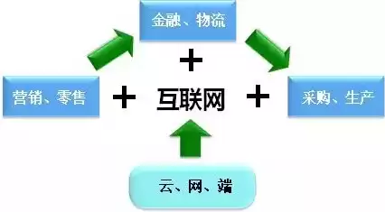 不属于互联网时代特征的是，下列不属于互联网时代电子商务的的特点有