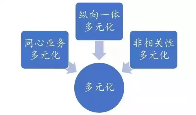 什么是多元化管理?组织如何有效的管理多元化?，什么事多元化管理理念