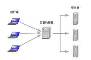 负载均衡的软件，负载均衡硬件与软件对比