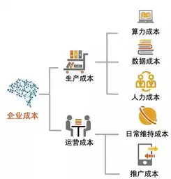 数据隐私的重要性，数据隐私是怎样产生的原理