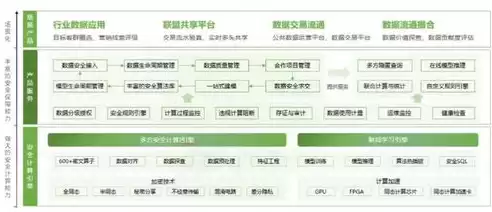 数据隐私和安全相关技术有哪些内容，数据隐私和安全相关技术有哪些