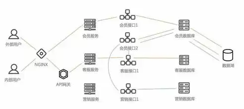 数据隐私和安全相关技术有哪些内容，数据隐私和安全相关技术有哪些