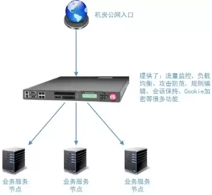 最新的负载均衡模块是什么，最新的负载均衡模块