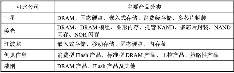 国内存储芯片龙头上市企业，存储芯片上市公司龙头股一览一览表