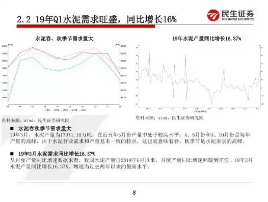 水泥产业链研究分析，水泥行业链条