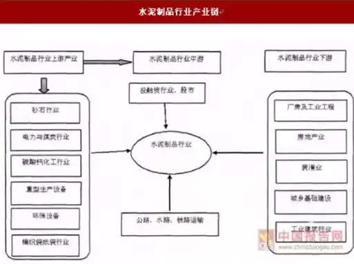 水泥产业链研究分析，水泥行业链条