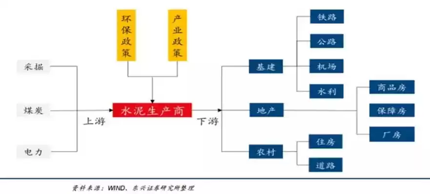 水泥产业链研究分析，水泥行业链条