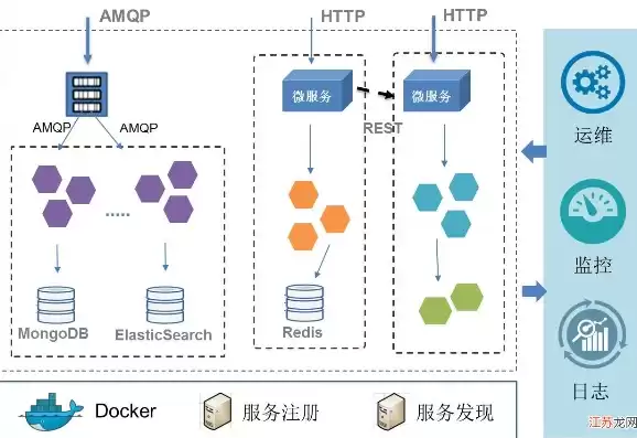 深圳建网站公司，专业、创新、高效的网站建设专家，助力企业腾飞，深圳建网站公司有哪些