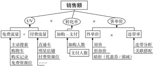 数据之间的三种基本关系是，数据之间的三种基本关系