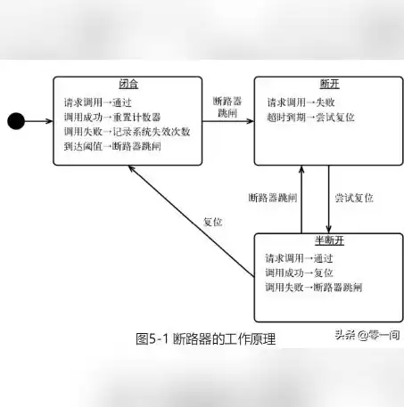 分布式部署架构图，分布式部署