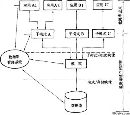 数据库的数据模型是指，数据模型是数据库系统的核心和基础。