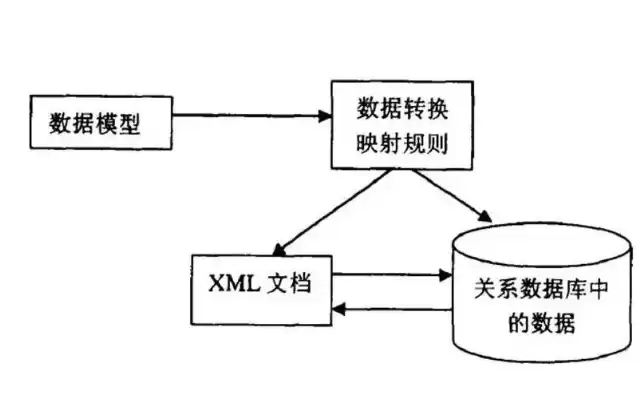 数据库的数据模型是指，数据模型是数据库系统的核心和基础。