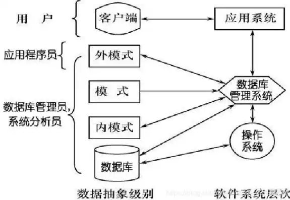 数据库的数据模型是指，数据模型是数据库系统的核心和基础。