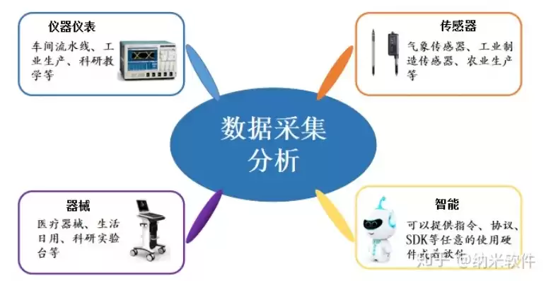 数据采集需求是什么，数据采集需求