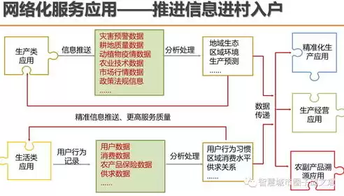 结构化数据和非结构化数据的区别举例，结构化数据和非结构化数据的区别在于