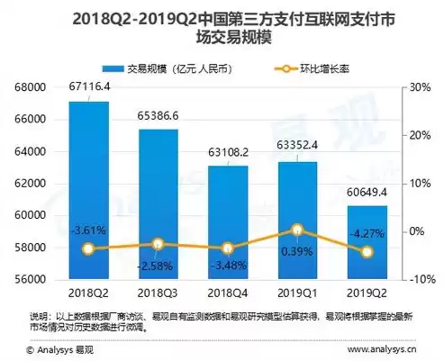 私有云排名市场占有率，私有云厂商排名