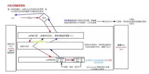 分布式架构组件是什么，分布式架构组件