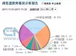 私有云排名市场占有率，私有云厂商排名