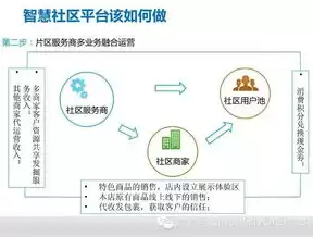 社区养老服务站运营实施方案，社区养老服务中心运营方案加盟