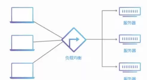 什么是负载均衡，什么事负载均衡