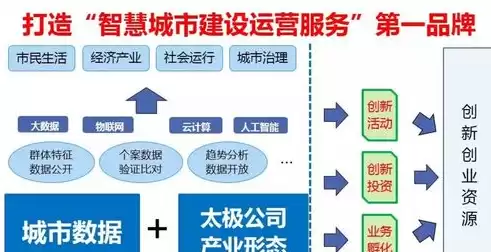 智慧城市数据架构规划内容怎么写，智慧城市数据架构规划内容