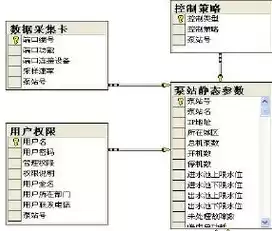 数据库和表之间的关系，数据库表与表之间的关系图