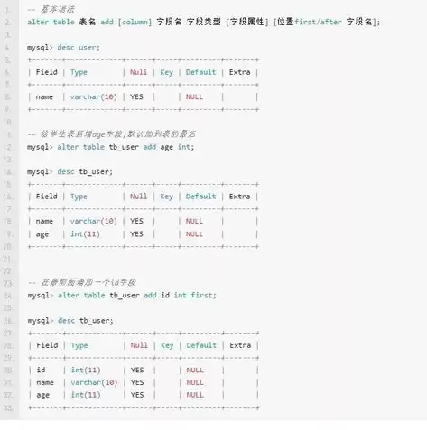 数据库和表之间的关系，数据库表与表之间的关系图