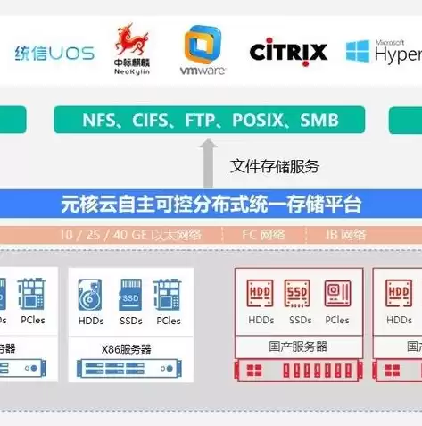 云存储含义，云存储的定义是什么意思