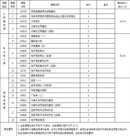 大专电子商务专业就业方向,工资多少钱，大专电子商务专业就业方向