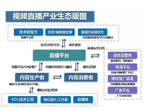 软件定义网络的特点是什么?，软件定义网络的特点是什么