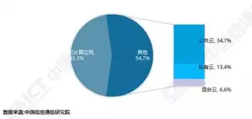 混合云包括哪几个维度呢，混合云包括哪几个维度