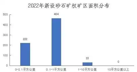 自然资源数据调查包括，自然资源数据调查