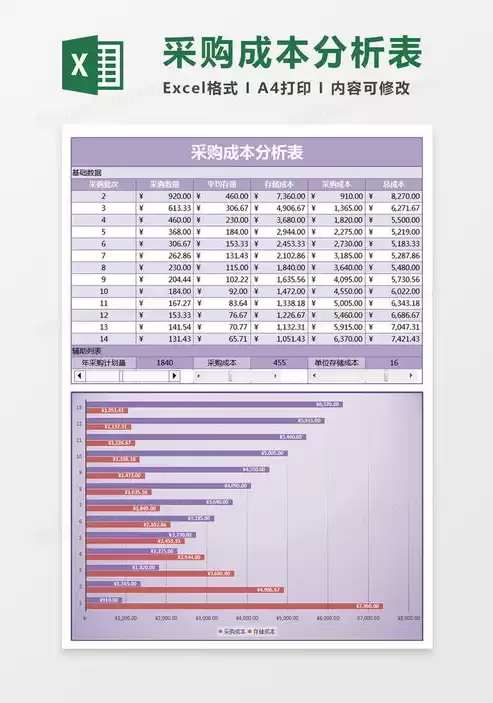 成本优化方案范例，成本优化方案数据表格怎么写