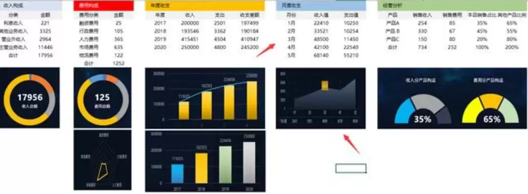 如何用excel制作可视化的动态数据图表看板，excel可视化图表制作动态成绩